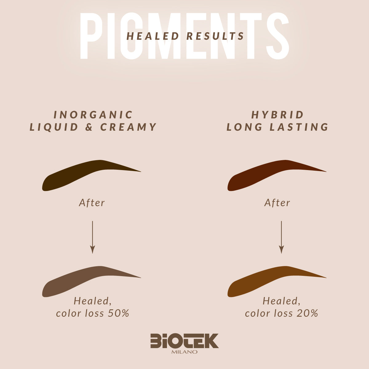 BIOTEK BELLINI 15ML Hybrid Long Lasting