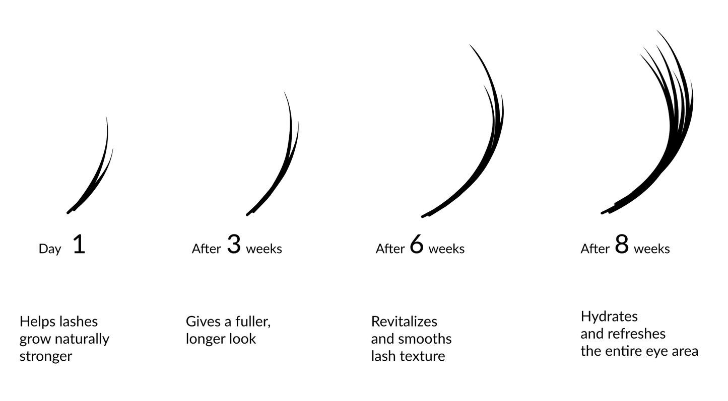 PEPTIDE WIMPERNSERUM